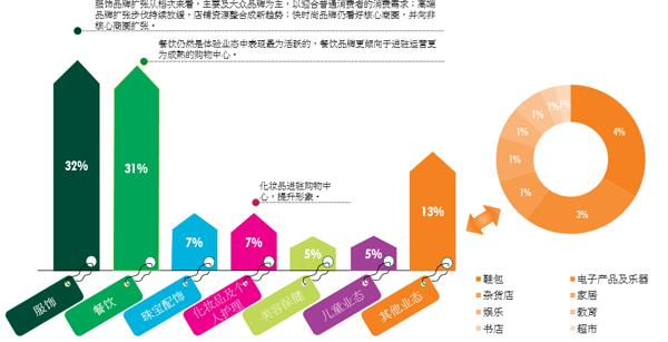 美妆饰品百货店成都,成都太古里阿玛尼美妆