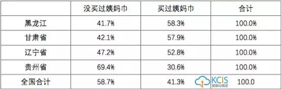 NPS|女生一辈子的姨妈巾消费过万