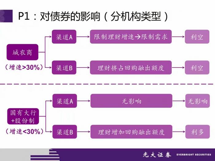 理财纳入mpa考核,mpa综合管理里面包含什么