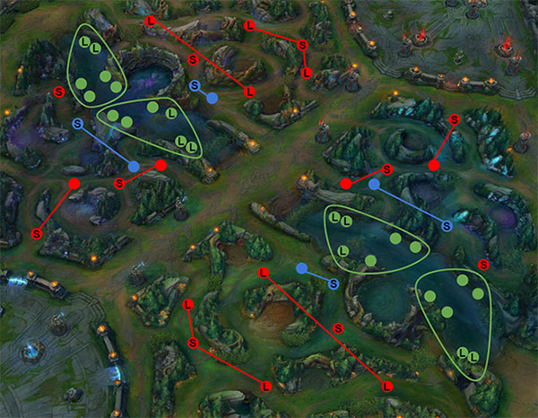 英雄联盟s7.5更新内容,英雄联盟s10季前赛改动之地形改动