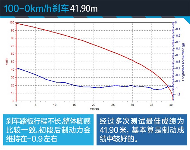 深度试驾科雷傲2018款,2.0新科雷傲测试视频