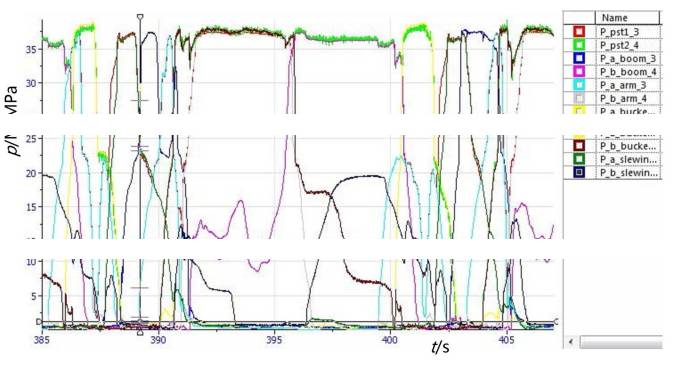 读懂压力表（6000字长文）│马明东