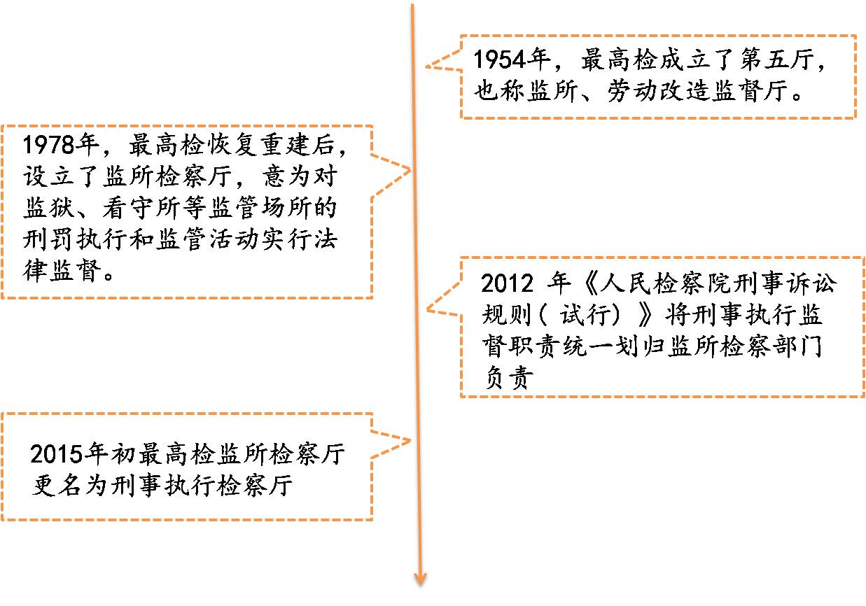 检察院里面有几个检察官,小检察院跟大检察院一样吗