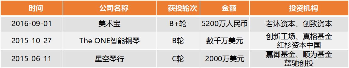掘金千亿级兴趣教育市场，教育行业的下一个风口会是它吗？
