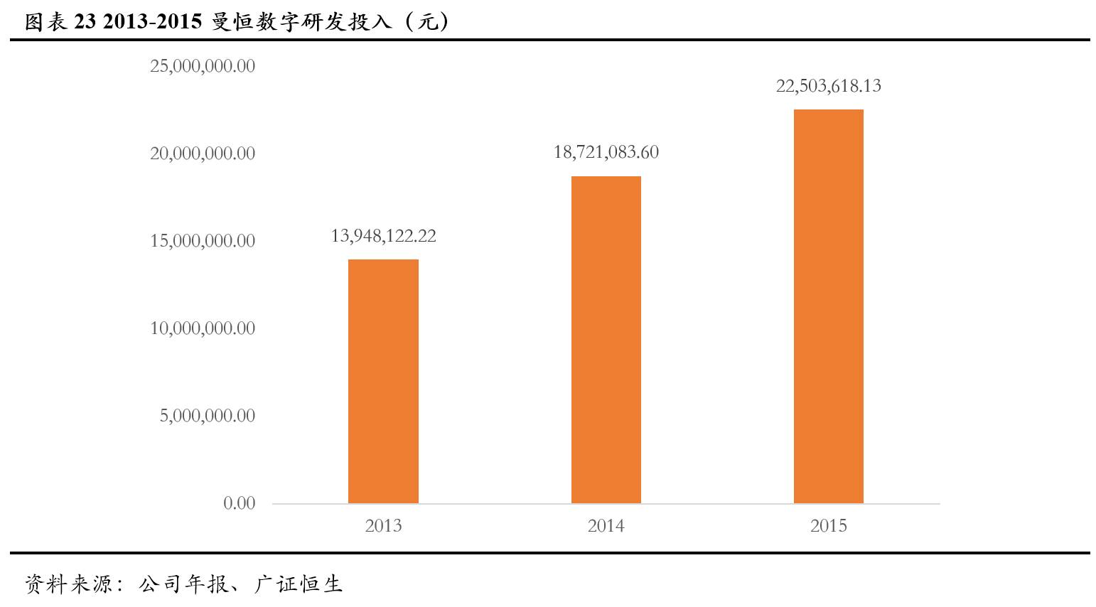 曼恒数字技术,曼恒数字研发实力