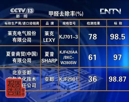 长春雾霾预警解除了吗,长春全市雾霾