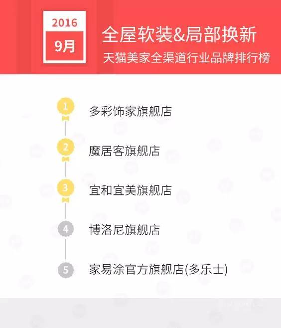 天猫销售排行榜前十名,天猫美妆产品销量排行榜