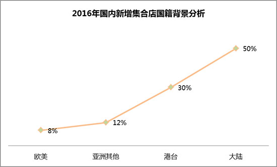 实体店反扑的时代,实体反击电商联盟