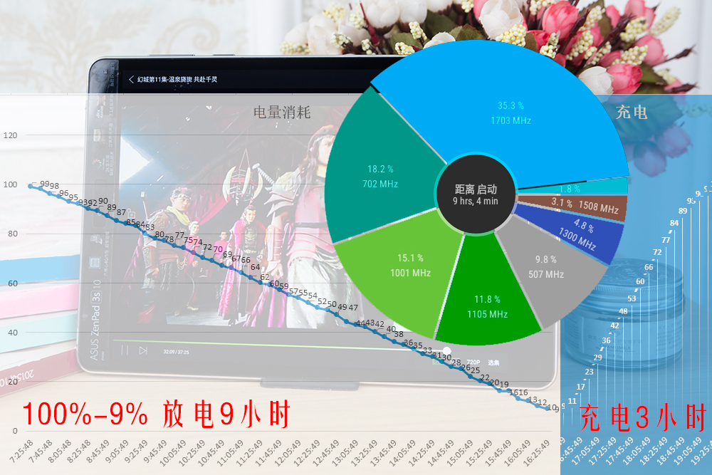 mt8176是什么档次,mt8176相当于什么水平