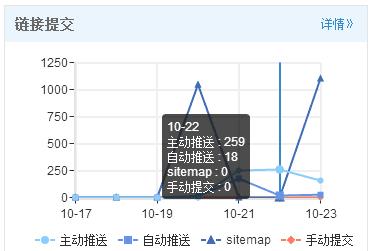 帝国CMS实现百度主动推送功能代码与详尽操作教程