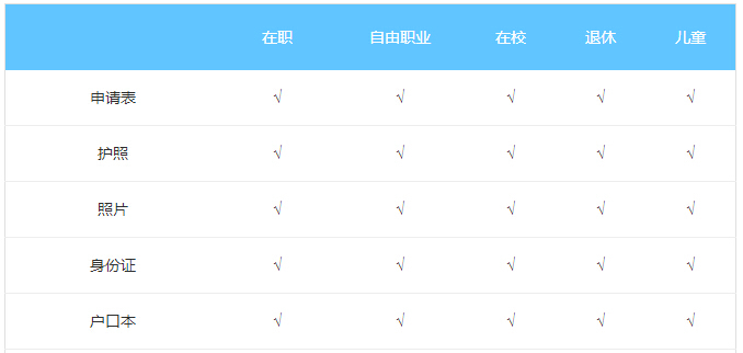 如何快速拿到日本签证,在日本拿到内定签证能顺利吗