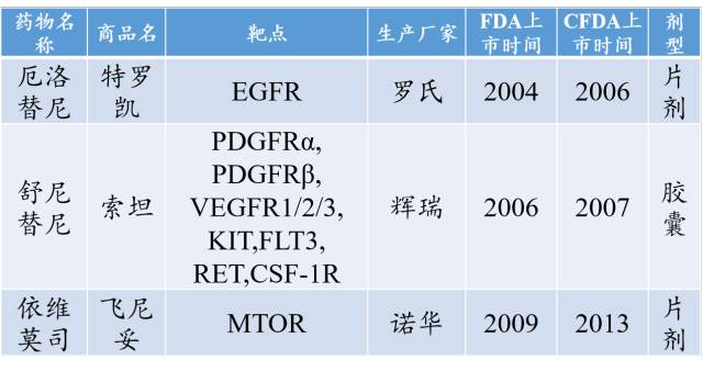 实体瘤抗癌药最新突破,最新靶向药物汇总