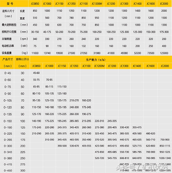 南昌对战广州,南昌矿机圆锥破