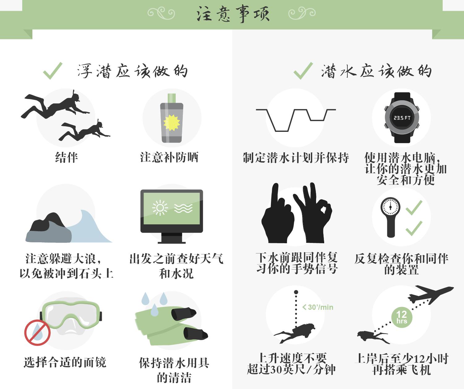 浮潜后可以水肺潜水吗,浮潜水肺潜水自由潜区别