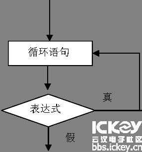 单片机c语言详细知识框架图,单片机c语言采用经典程序结构