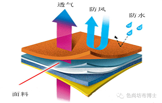 复合材料的专业知识,复合材料基本知识大全