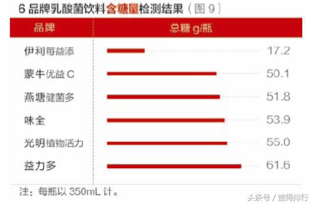 乳酸菌发酵果蔬饮料有利于减肥吗,0脂肪乳酸菌饮料减肥可以吗