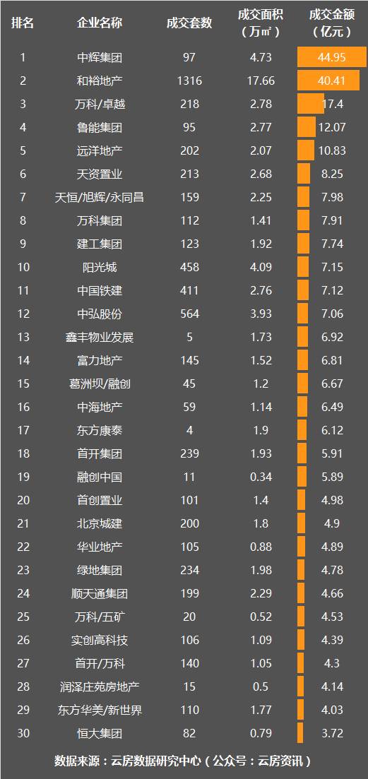 北京上周新房成交,2021北京新房开盘一览表