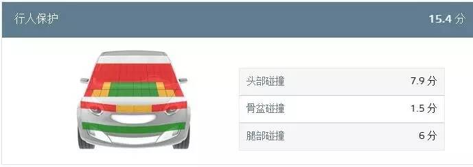 法系车安全性大揭秘,美系vs法系安全性