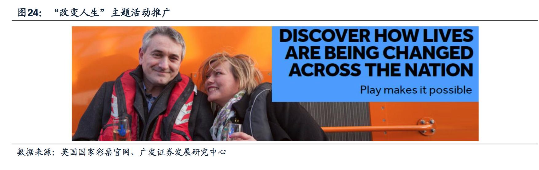 探秘“欧洲最有效率”的英国彩票，人均购买远高于中国的263元