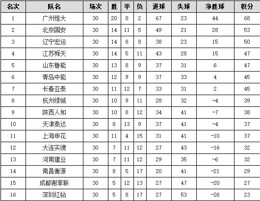 2010恒大夺冠,2011年恒大夺冠过程