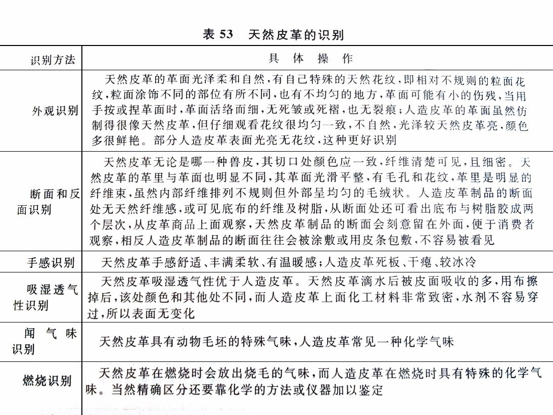 认识和识别质量问题,认识真假物品