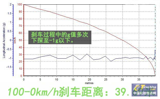 邓禄普sptouringr1轮胎怎么样,邓禄普spmaxx050轮胎如何