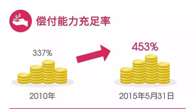 中国大陆友邦分红保险历年收益,友邦分红保险历年收益