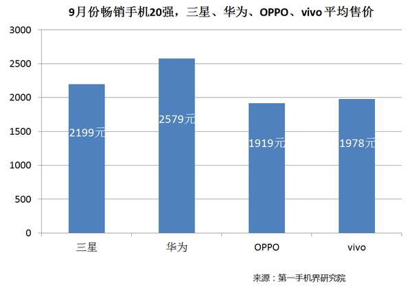 2014年6月手机市场分析,2016手机品牌分析报告