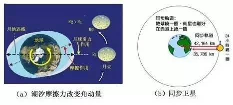 为什么我们只能看到月球的一面,为什么我们只可以看到月亮的一边