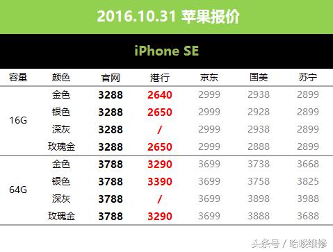苹果iphone7市场价,苹果iphone7多少钱2020