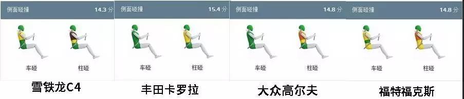 法系车安全性大揭秘,美系vs法系安全性