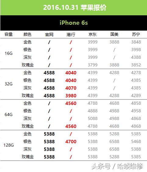 10月29日iphone报价,10月31日苹果报价