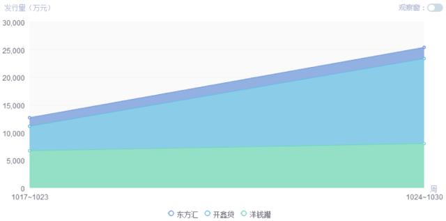 开通花呗周报要收钱吗,开通抖音周报