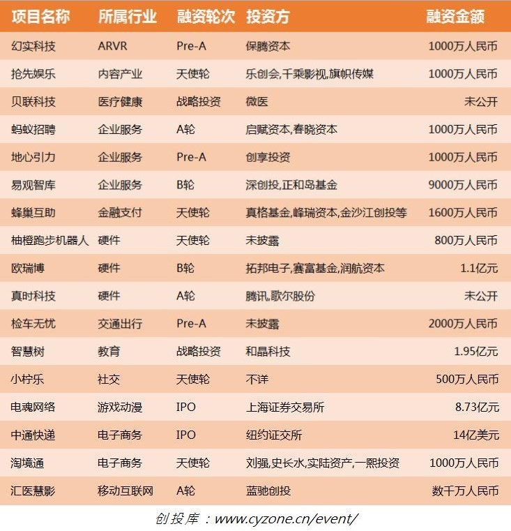 苹果灯没了,看你怎么再装逼;中通快递上市首日跌破发