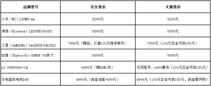 品牌电视排名前十名双11活动价,国内六大电视品牌排名