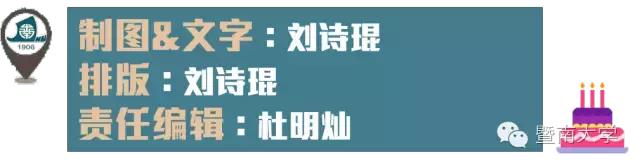 暨南大学跟你一起玩脑筋急转弯：说起110，你能联想到什么？