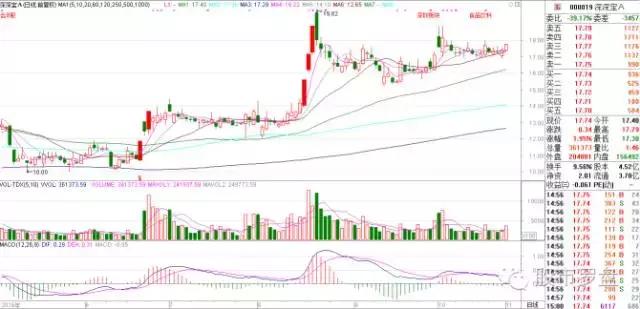 短线牛股推荐一览表,短线牛股最新分析