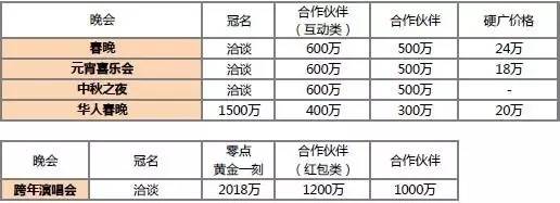一文掌握数据分析,卫视广告价目表