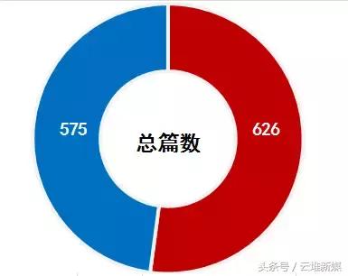 一微一端汽车大师稳居第一，桑之未再次上榜，活跃度持续走高