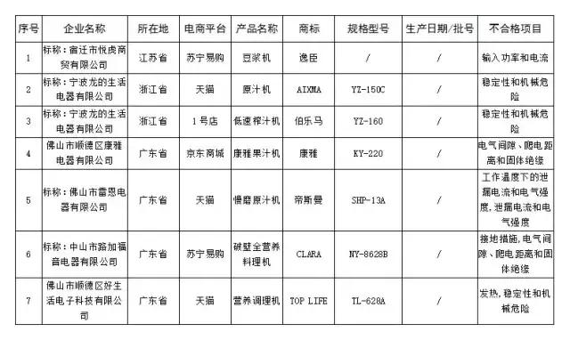 双十一买了品质不好的商品,双十一买的东西都不是很满意