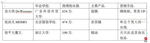 网红自创品牌化妆品,网红自制护肤品