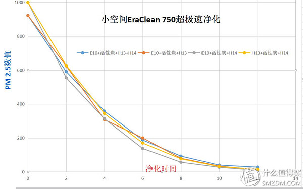 黄金有价，匠心难求——EraCleanH14专效滤网报告