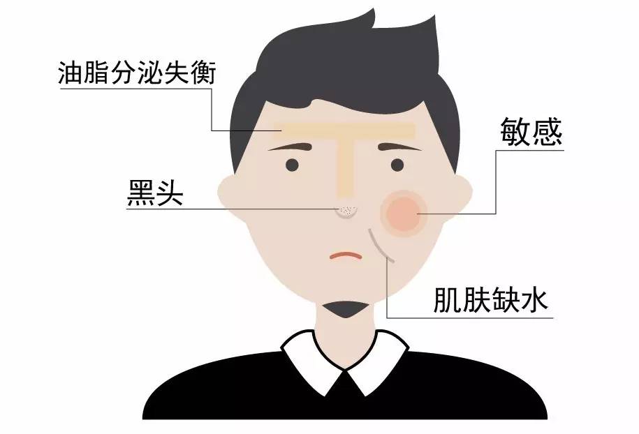 抗污染面霜,熬夜抗氧化面霜测评