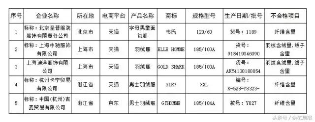 余杭人注意!双十一防骗维权攻略在此!有了这份名单,放心买!