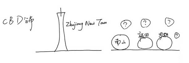 广州和深圳的不同之处,广州社保与深圳的差别