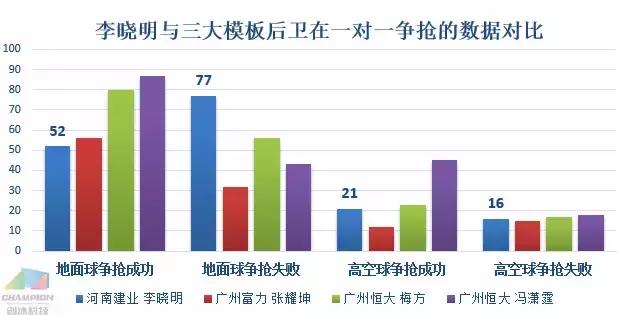 球探报告：全面解析中超最佳新人李晓明