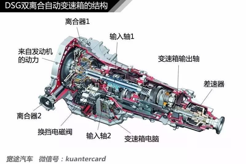 什么是atcvtdctamt,atcvtdctamt的区别