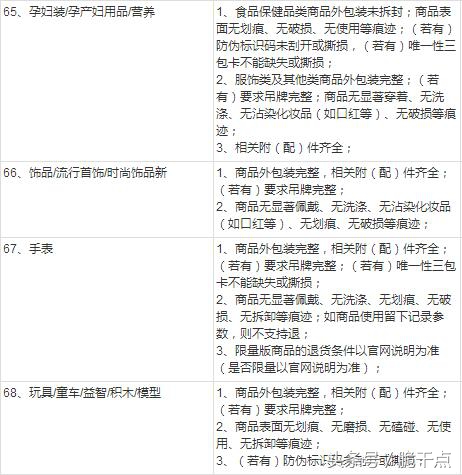 淘宝退货理由服务承诺,淘宝的退换货承诺