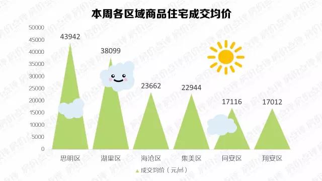 厦门龙湖春江郦城当年开盘价,厦门集美龙湖春江郦城二期
